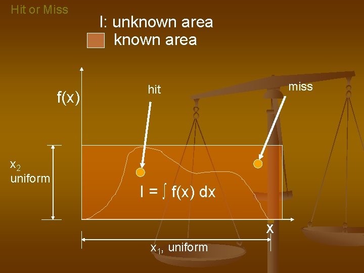 Hit or Miss f(x) x 2 uniform I: unknown area miss hit I =