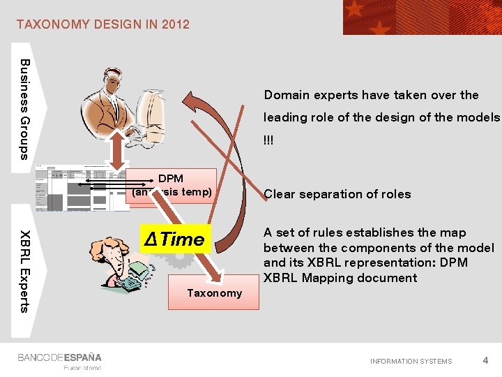 TAXONOMY DESIGN IN 2012 Business Groups Domain experts have taken over the leading role