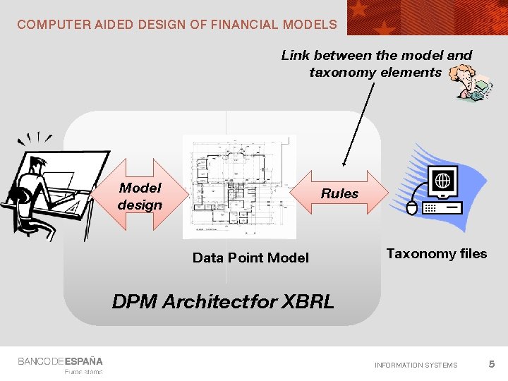 COMPUTER AIDED DESIGN OF FINANCIAL MODELS Link between the model and taxonomy elements Model COMPUTER AIDED DESIGN OF FINANCIAL MODELS Link between the model and taxonomy elements Model