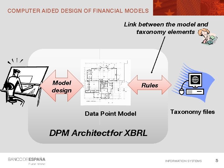 COMPUTER AIDED DESIGN OF FINANCIAL MODELS Link between the model and taxonomy elements Model