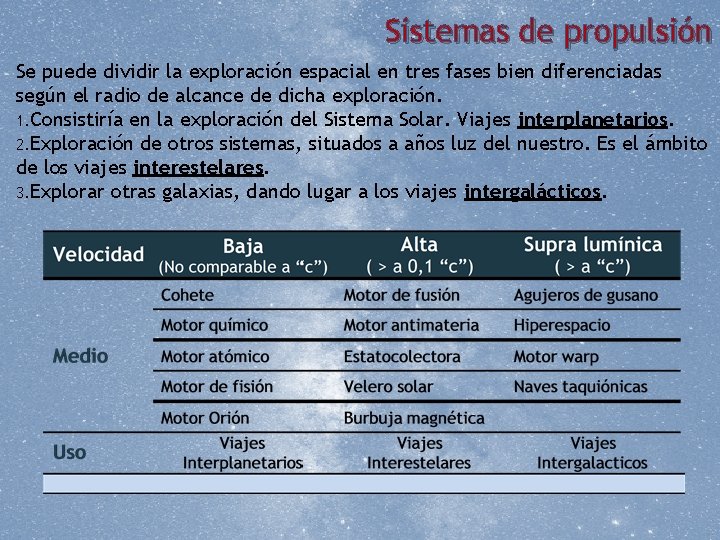 Sistemas de propulsión Se puede dividir la exploración espacial en tres fases bien diferenciadas