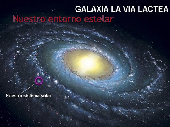 Nuestro entorno estelar 