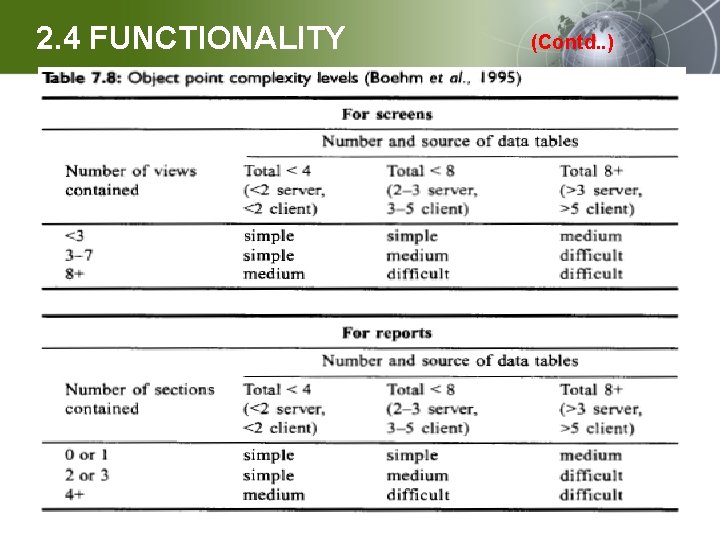 2. 4 FUNCTIONALITY (Contd. . ) 