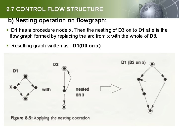 2. 7 CONTROL FLOW STRUCTURE b) Nesting operation on flowgraph: § D 1 has
