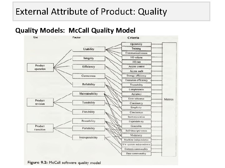 External Attribute of Product: Quality Models: Mc. Call Quality Model 