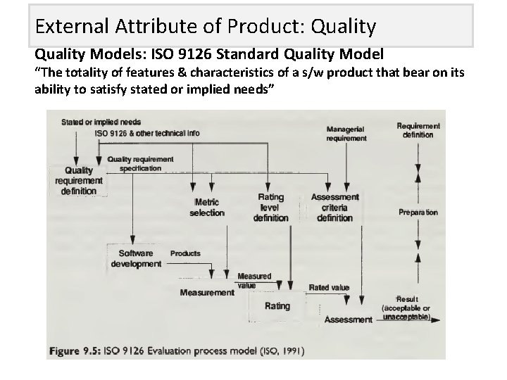 External Attribute of Product: Quality Models: ISO 9126 Standard Quality Model “The totality of