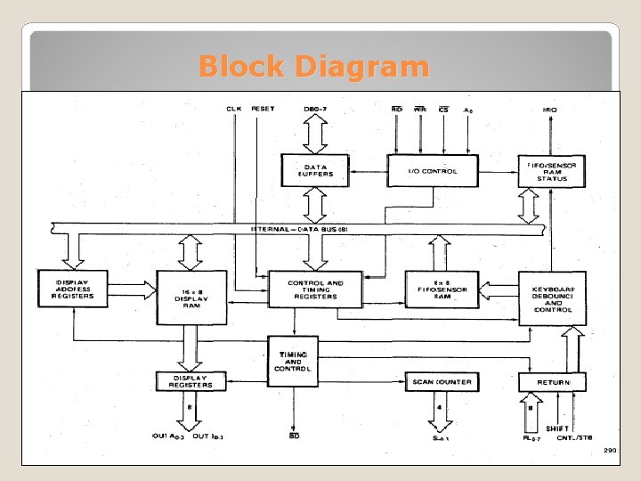 Block Diagram 