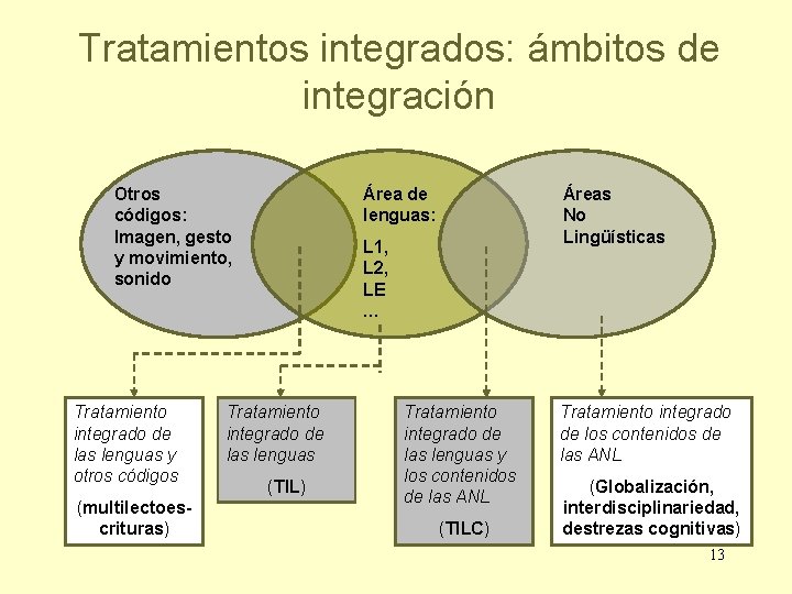 Tratamientos integrados: ámbitos de integración Otros códigos: Imagen, gesto y movimiento, sonido Tratamiento integrado