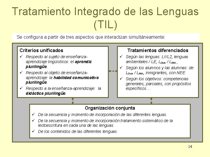 Tratamiento Integrado de las Lenguas (TIL) Se configura a partir de tres aspectos que