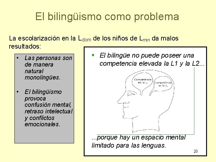 El bilingüismo como problema La escolarización en la Ldom de los niños de Lmin