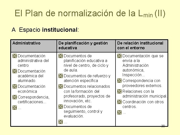 El Plan de normalización de la Lmin (II) A Espacio institucional: Administrativo De planificación