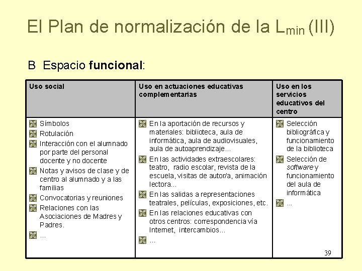 El Plan de normalización de la Lmin (III) B Espacio funcional: Uso social Uso