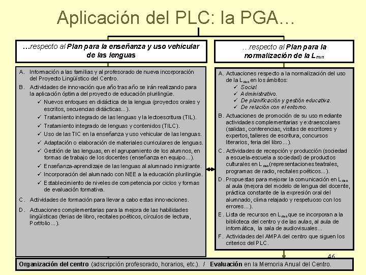 Aplicación del PLC: la PGA… …respecto al Plan para la enseñanza y uso vehicular