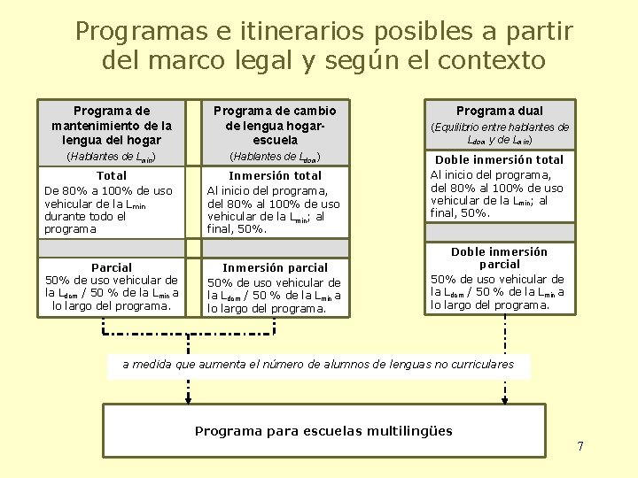 Programas e itinerarios posibles a partir del marco legal y según el contexto Programa