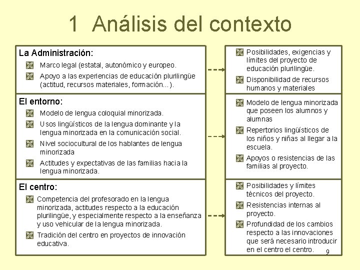 1 Análisis del contexto La Administración: Marco legal (estatal, autonómico y europeo. Apoyo a