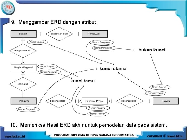 9. Menggambar ERD dengan atribut 10. Memeriksa Hasil ERD akhir untuk pemodelan data pada