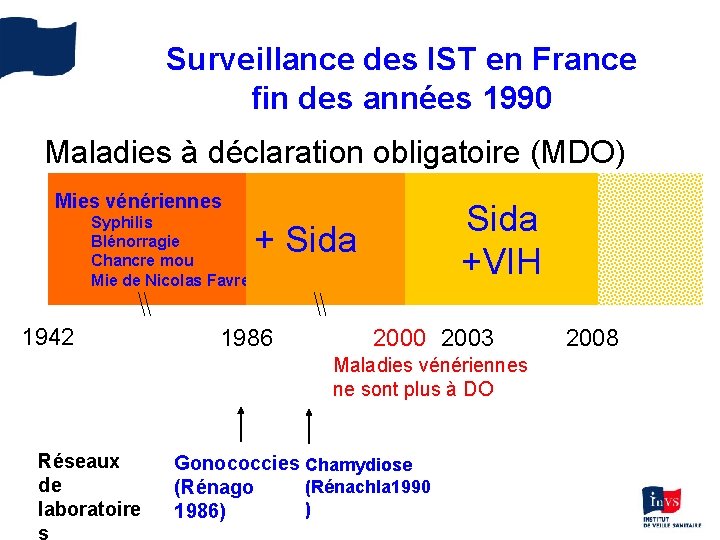 Surveillance des IST en France fin des années 1990 Maladies à déclaration obligatoire (MDO)