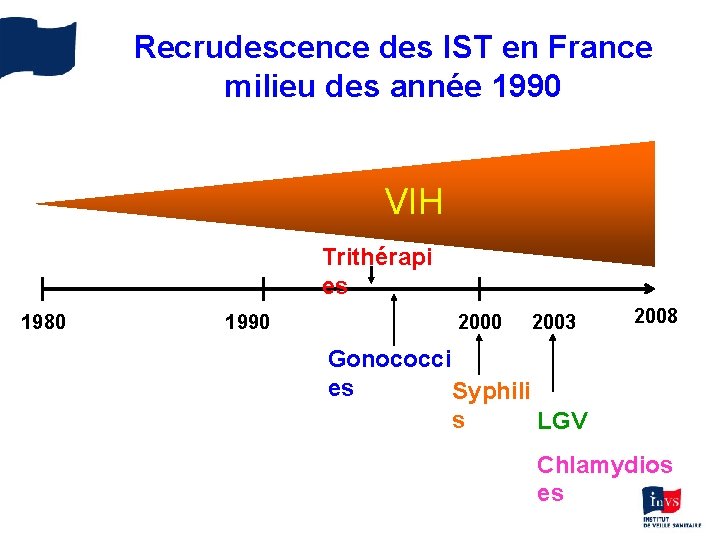 Recrudescence des IST en France milieu des année 1990 VIH Trithérapi es 1980 1990