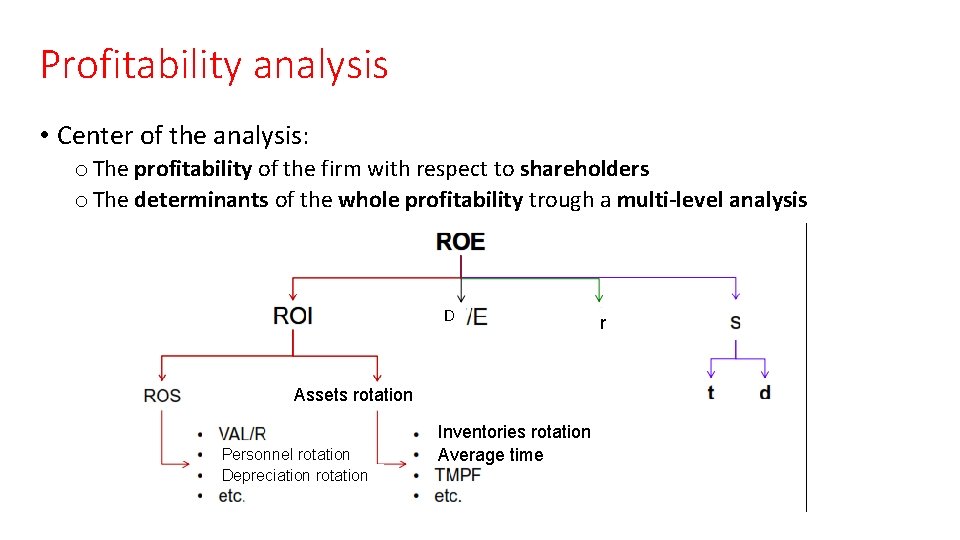 Profitability analysis • Center of the analysis: o The profitability of the firm with