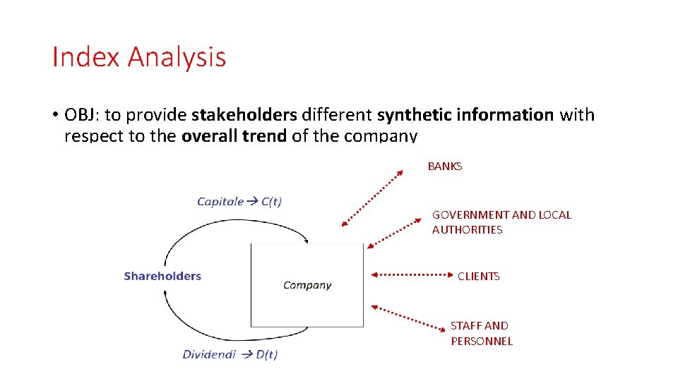 Index Analysis • OBJ: to provide stakeholders different synthetic information with respect to the