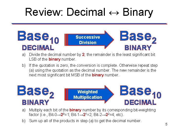 Review: Decimal ↔ Binary Base 10 DECIMAL Successive Division Base 2 BINARY a) Divide