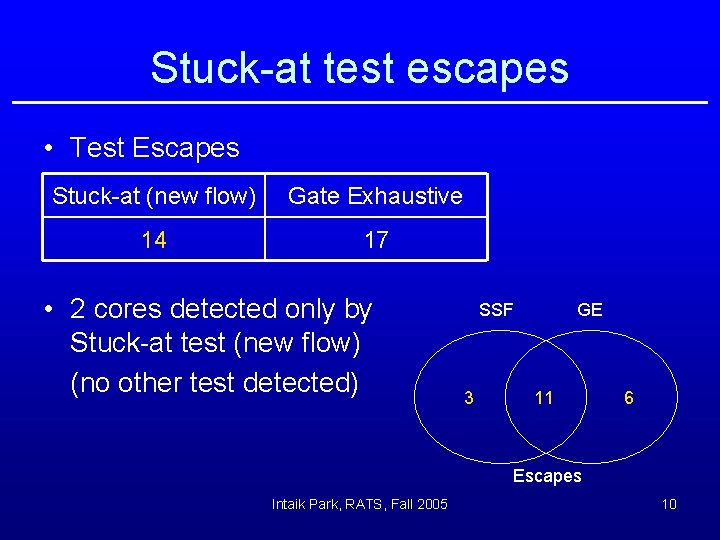 Stuck-at test escapes • Test Escapes Stuck-at (new flow) Gate Exhaustive 14 17 •