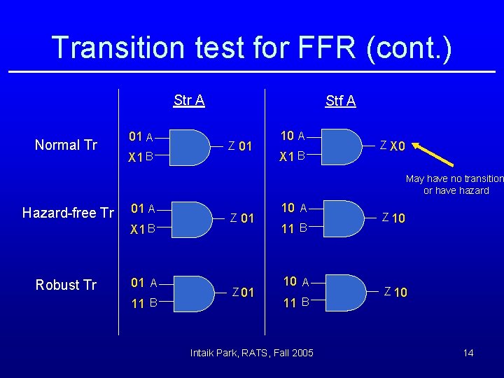 Transition test for FFR (cont. ) Str A Normal Tr 01 A X 1