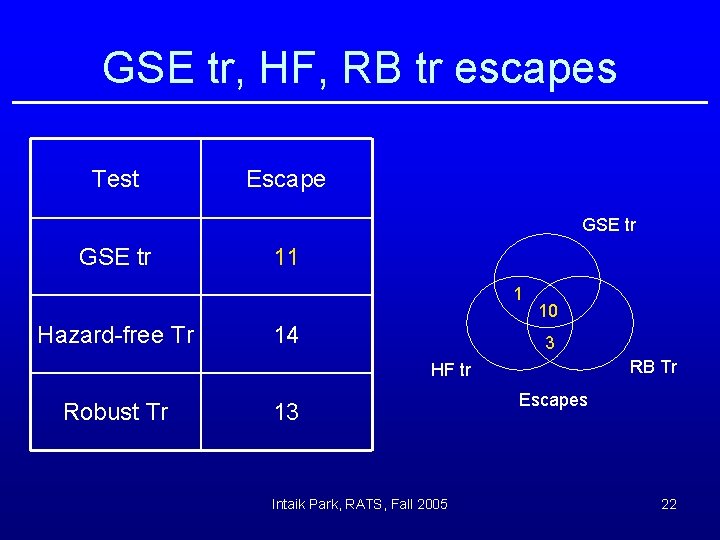 GSE tr, HF, RB tr escapes Test Escape GSE tr 11 1 Hazard-free Tr