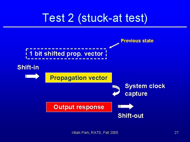 Test 2 (stuck-at test) Previous state 1 bit shifted prop. vector Shift-in Propagation vector