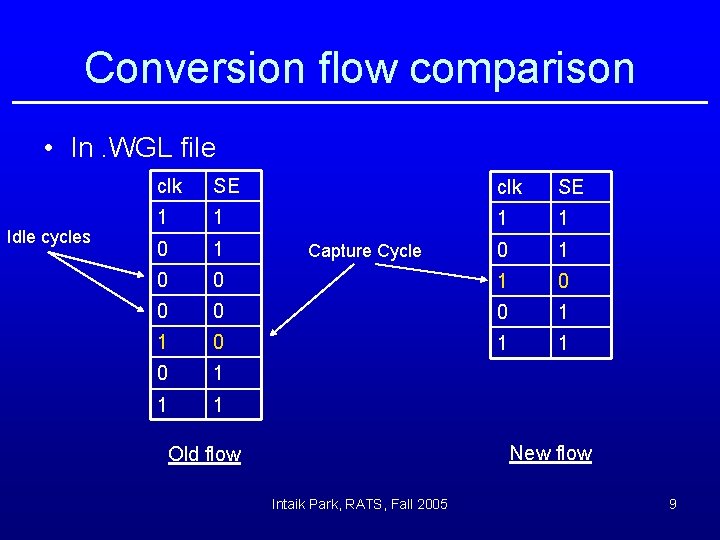 Conversion flow comparison • In. WGL file Idle cycles clk SE 1 1 0