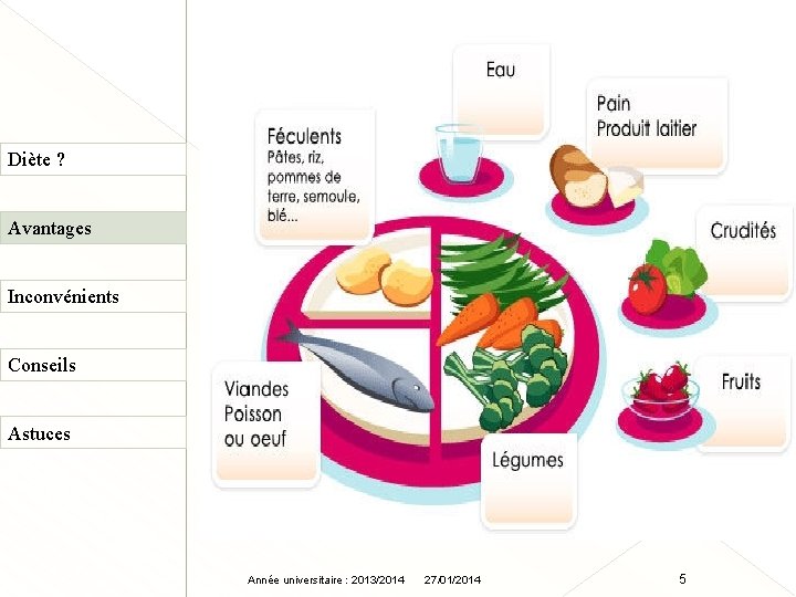 Avantages 2/2 Diète ? Avantages Inconvénients � Repas très variés. � Bonnes habitudes alimentaires.