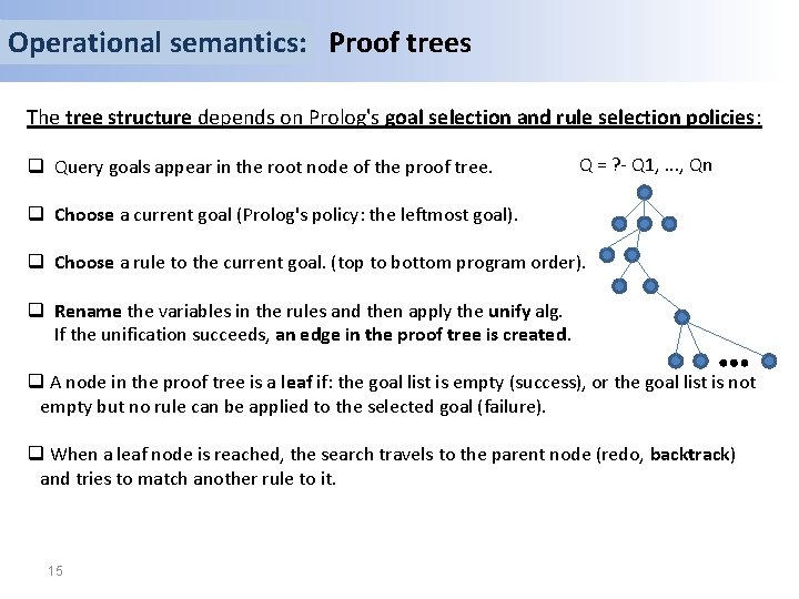 Operational semantics: Proof trees The tree structure depends on Prolog's goal selection and rule
