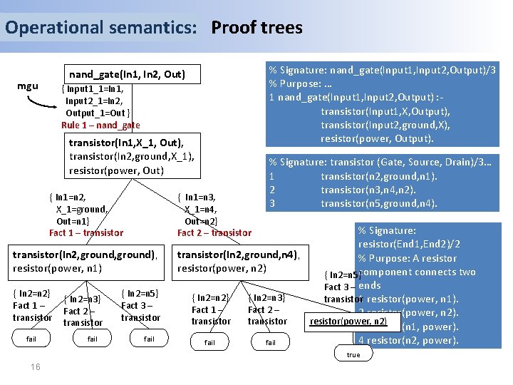 Operational semantics: Proof trees mgu nand_gate(In 1, In 2, Out) { Input 1_1=In 1,
