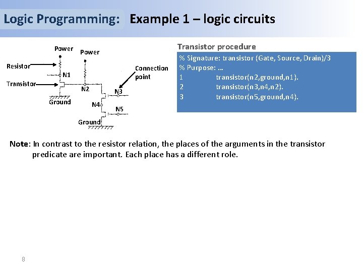 Logic Programming: Example 1 – logic circuits Power Transistor procedure Power Resistor Connection point