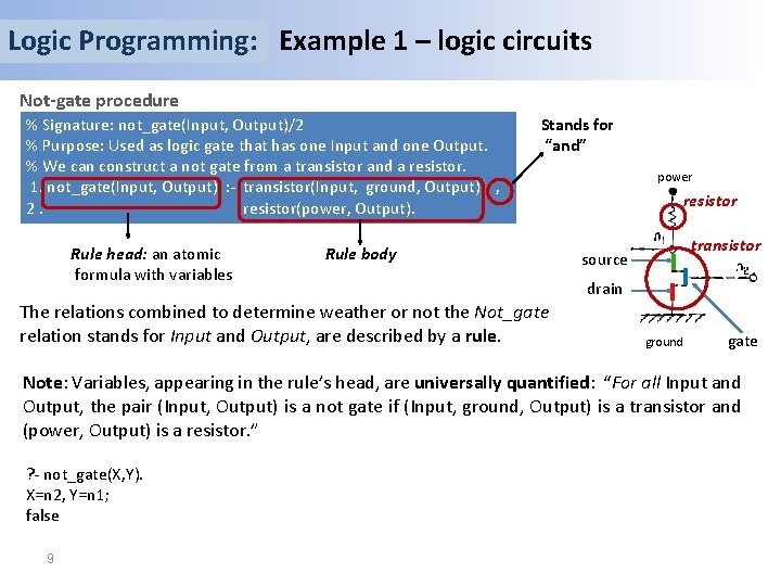 Logic Programming: Example 1 – logic circuits Not-gate procedure % Signature: not_gate(Input, Output)/2 %