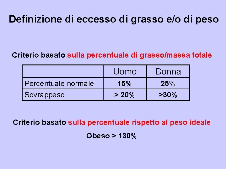 Definizione di eccesso di grasso e/o di peso Criterio basato sulla percentuale di grasso/massa