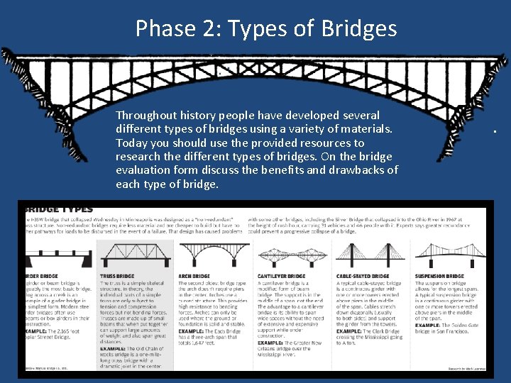 Phase 2: Types of Bridges Throughout history people have developed several different types of