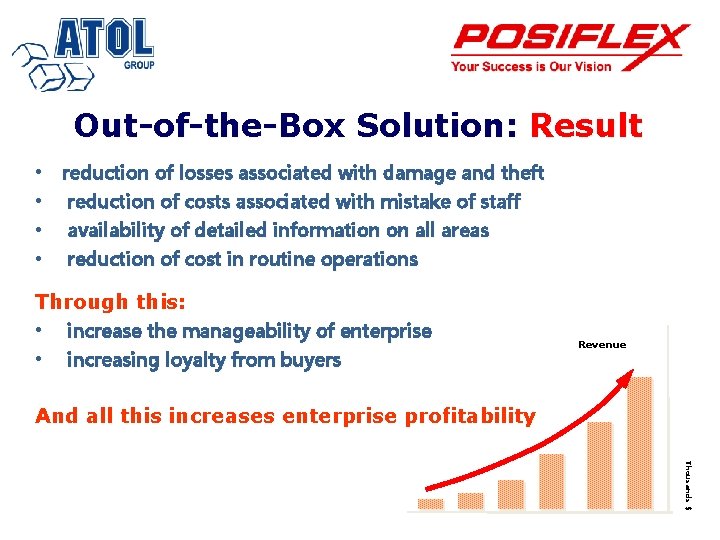 Out-of-the-Box Solution: Result • reduction of losses associated with damage and theft • reduction