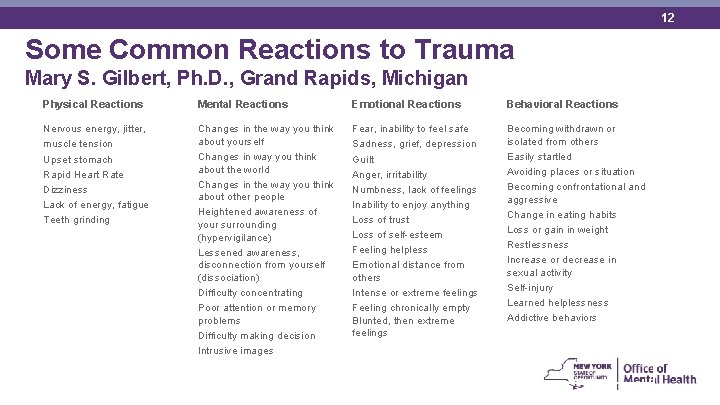12 Some Common Reactions to Trauma Mary S. Gilbert, Ph. D. , Grand Rapids,