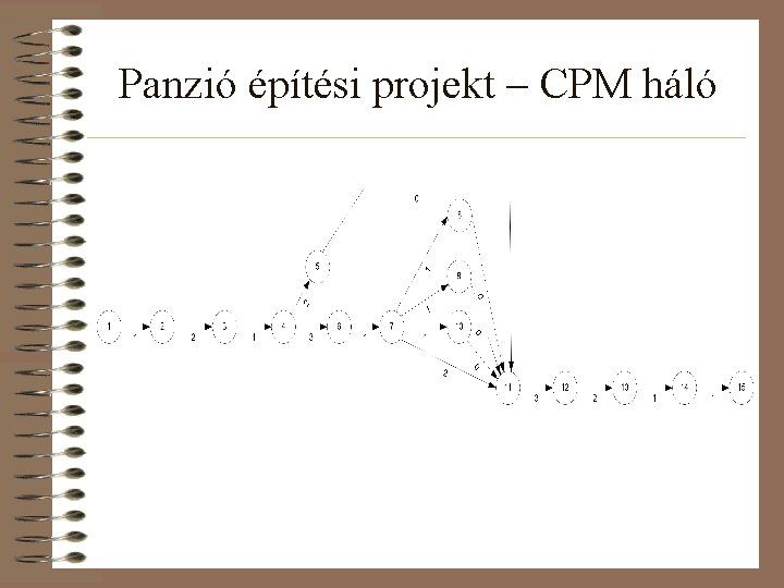 Panzió építési projekt – CPM háló 