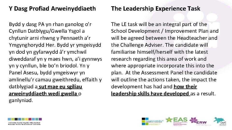 Y Dasg Profiad Arweinyddiaeth The Leadership Experience Task Bydd y dasg PA yn rhan