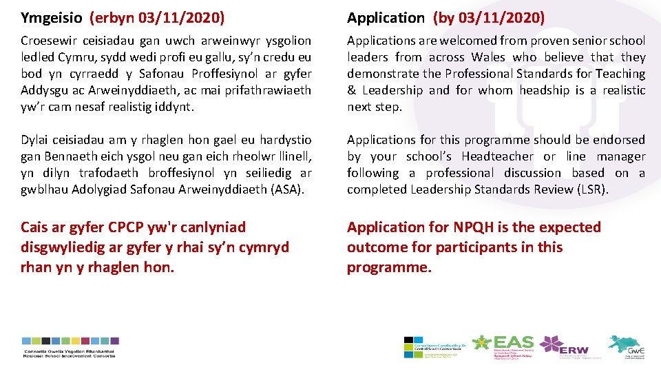 Ymgeisio (erbyn 03/11/2020) Application (by 03/11/2020) Croesewir ceisiadau gan uwch arweinwyr ysgolion ledled Cymru,