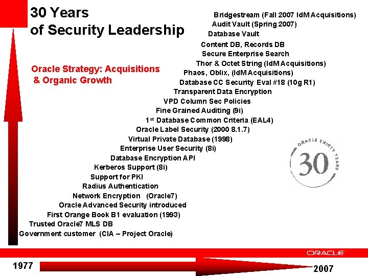 30 Years of Security Leadership Bridgestream (Fall 2007 Id. M Acquisitions) Audit Vault (Spring