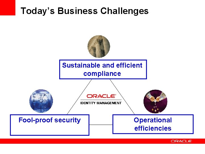 Today’s Business Challenges Sustainable and efficient compliance Fool-proof security Operational efficiencies 