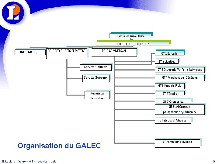 Organisation du GALEC E. Leclerc - Galec – GT - - activité - date