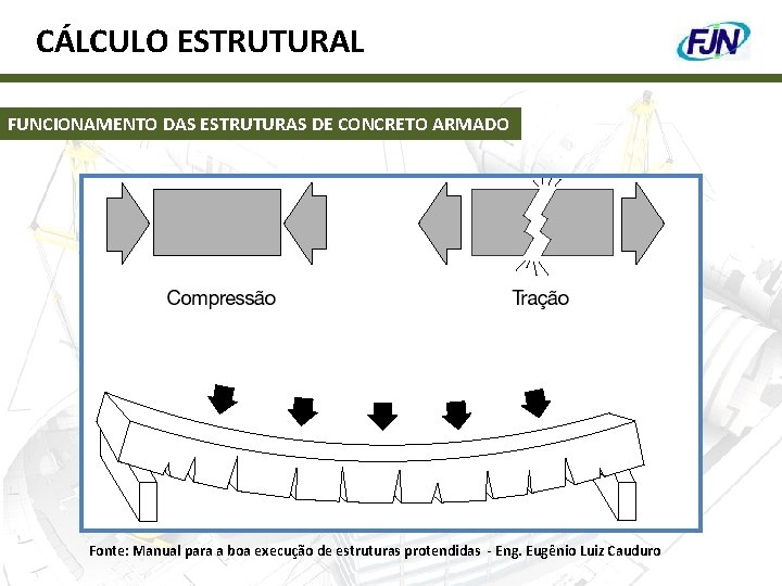CÁLCULO ESTRUTURAL FUNCIONAMENTO DAS ESTRUTURAS DE CONCRETO ARMADO Fonte: Manual para a boa execução