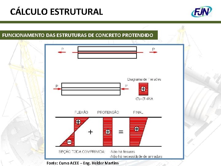CÁLCULO ESTRUTURAL FUNCIONAMENTO DAS ESTRUTURAS DE CONCRETO PROTENDIDO Fonte: Curso ACEE – Eng. Helder