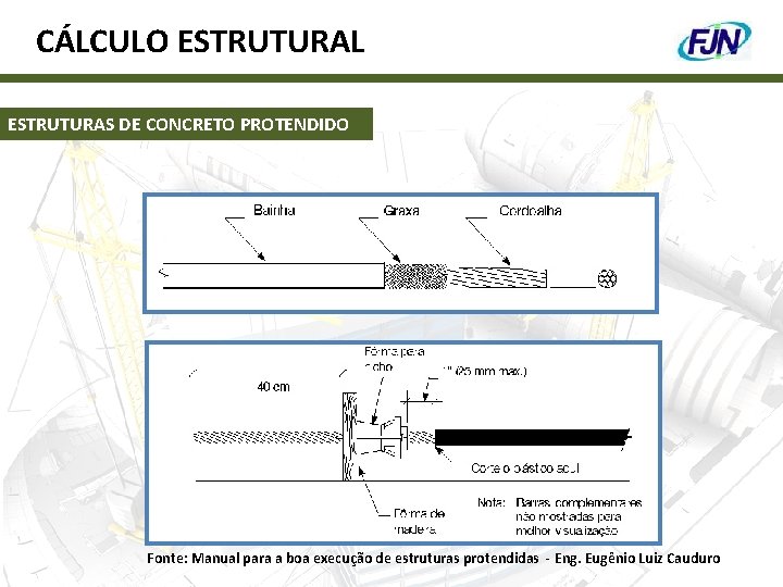 CÁLCULO ESTRUTURAL ESTRUTURAS DE CONCRETO PROTENDIDO Fonte: Manual para a boa execução de estruturas