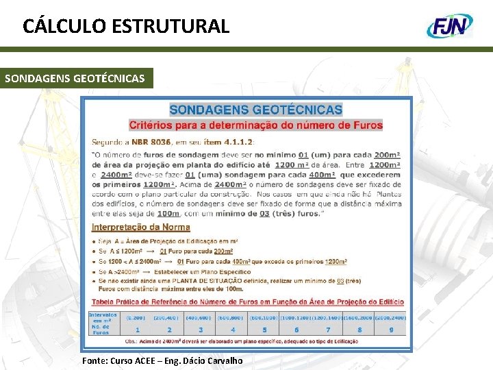 CÁLCULO ESTRUTURAL SONDAGENS GEOTÉCNICAS Fonte: Curso ACEE – Eng. Dácio Carvalho 