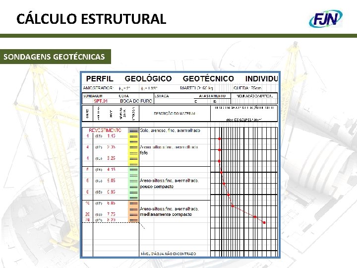 CÁLCULO ESTRUTURAL SONDAGENS GEOTÉCNICAS 